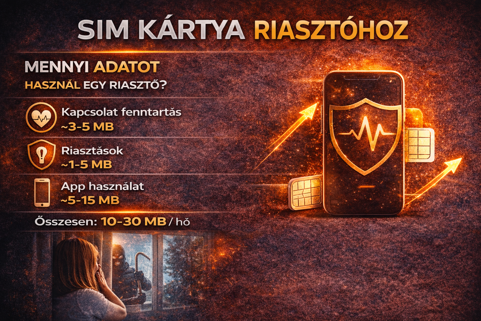 SIM kártya riasztóhoz! Mennyi adat kell valójában?